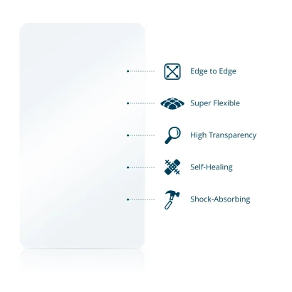 Illustration of various material properties