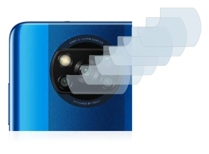 Image of the device Xiaomi Poco X3 Pro (ONLY Camera Lens) with a wide variety of screen protectors.