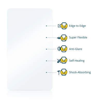 Illustration of various material properties