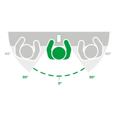Symbolic image with device and privacy filter: 60° visible area, 30° blocked on each side.