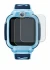 Image of the device Imoo Watch Phone Z3 with a wide variety of screen protectors.