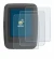 Image of the device Ananda D16 TFT-Display with a wide variety of screen protectors.