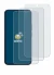 Image of the device Vivo Y600 Pro with a wide variety of screen protectors.
